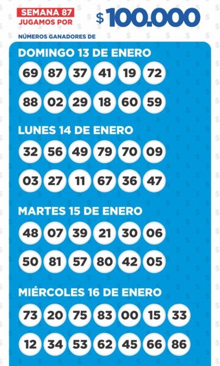 Mirá los números de Cartonazo Semana N° 87