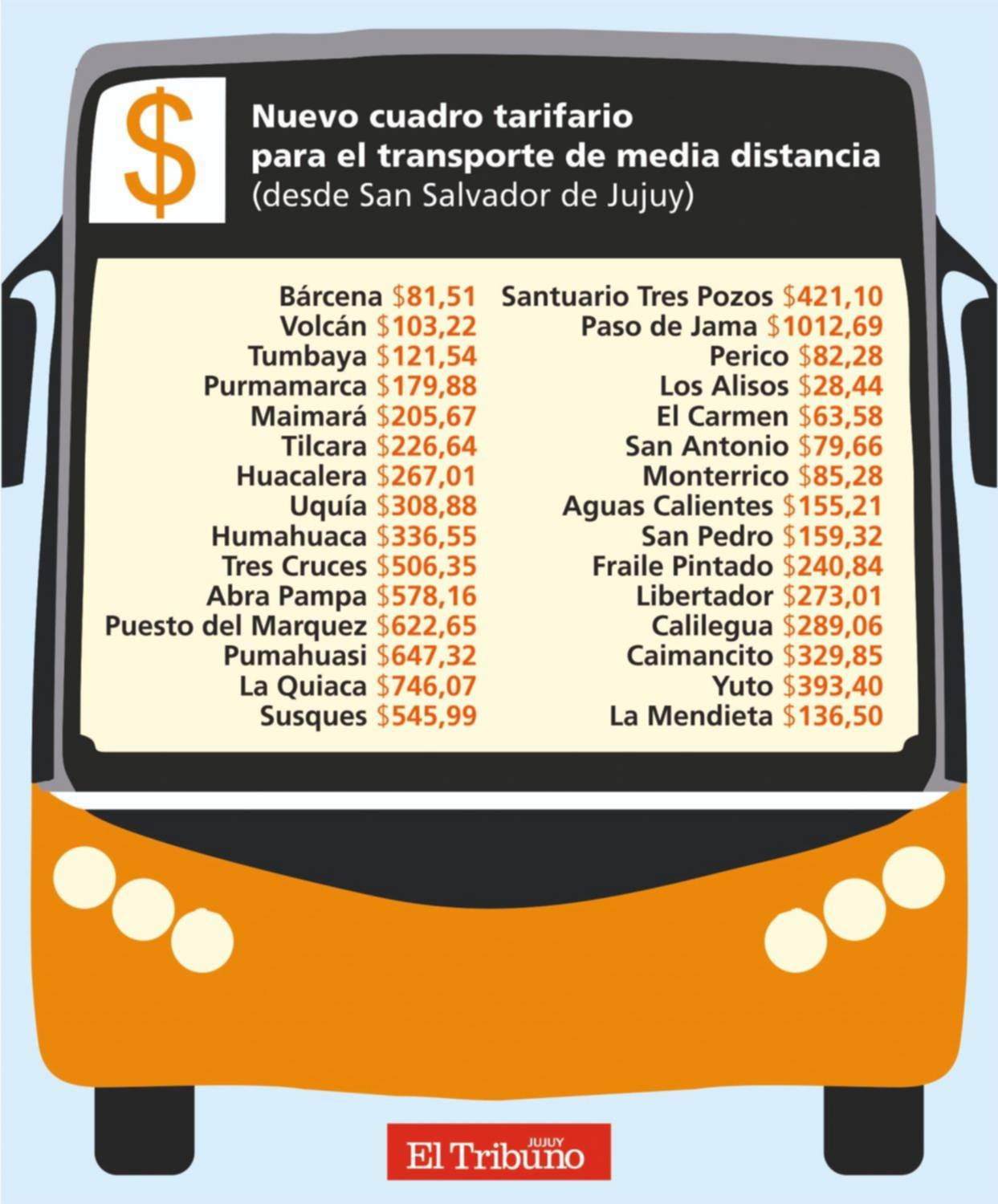 Desde hoy rigen nuevas tarifas de transporte 