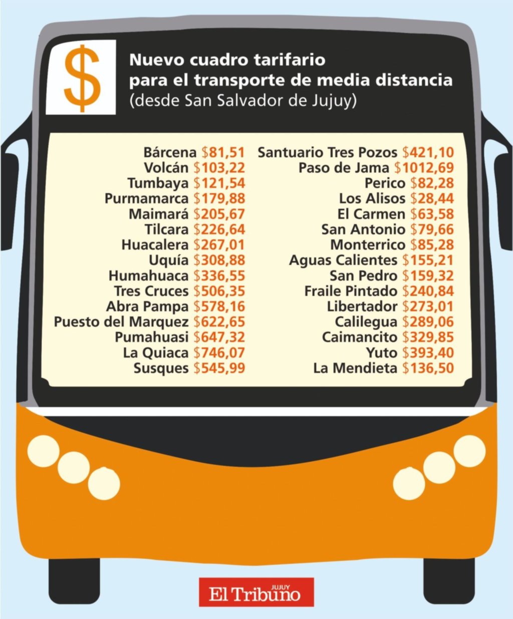 Desde Hoy Rigen Nuevas Tarifas De Transporte 7353