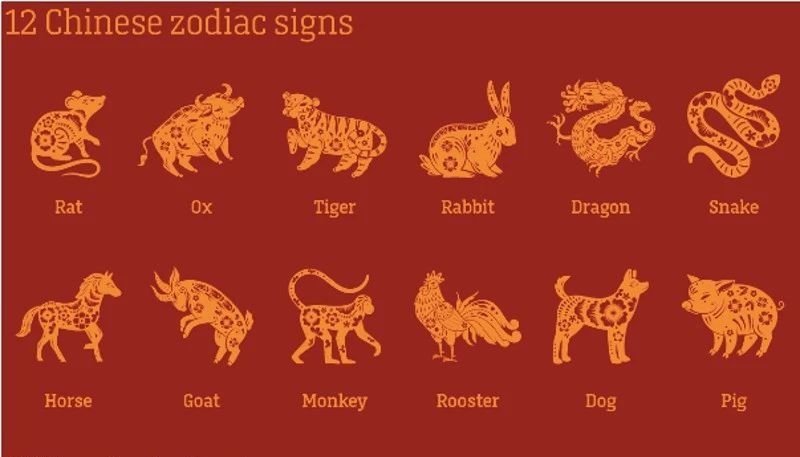 Cual es el mejor signo del zodiaco 2022