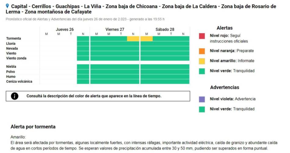 Rige otra alerta por lluvias para el inicio del fin de semana en Salta y alrededores