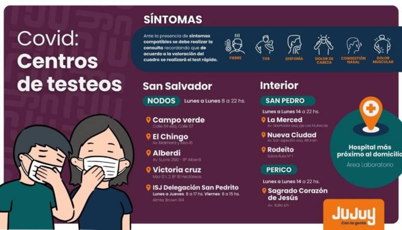 Covid en Jujuy: estos son los centros de testeo ante la aparición de síntomas