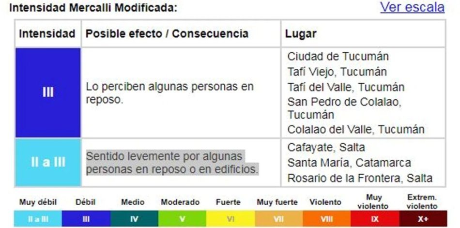 Un fuerte sismo sacudió a Tucumán