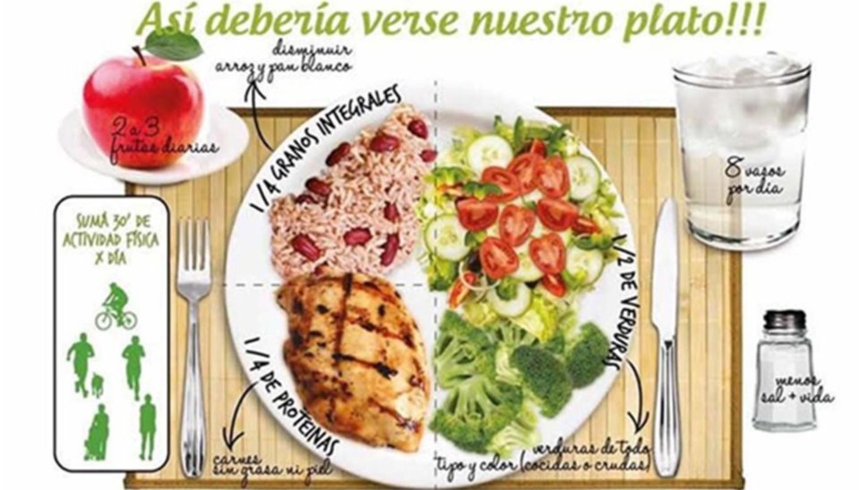 Diez Tips Para Armar Un Plato Saludable 5632