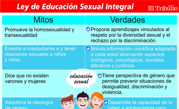 Mitos Y Verdades Sobre La Educación Sexual Integral 9499