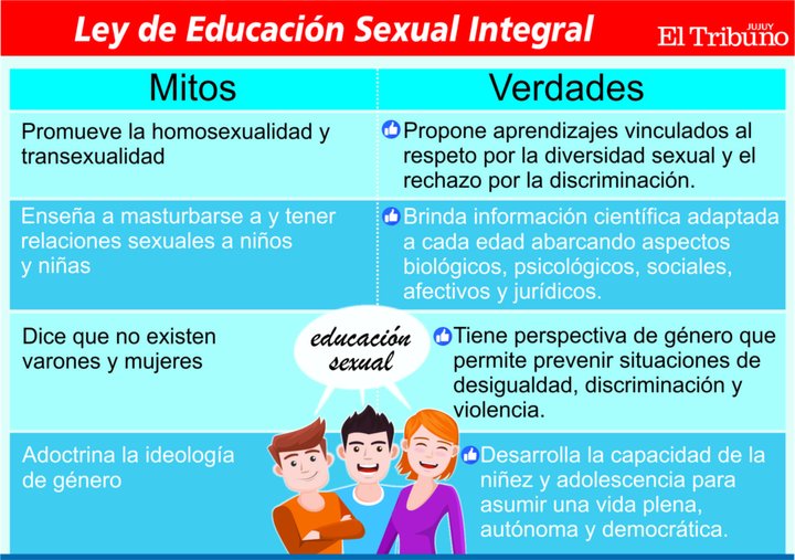 Mitos Y Verdades Sobre La Educación Sexual Integral