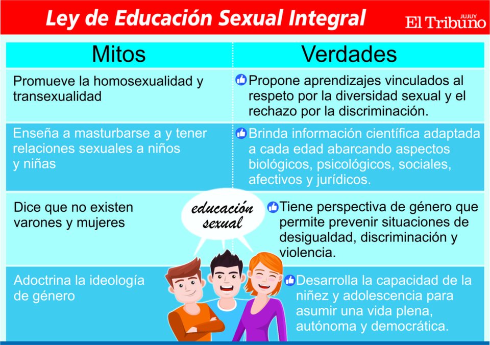 Mitos Y Verdades Sobre La Educación Sexual Integral 3836