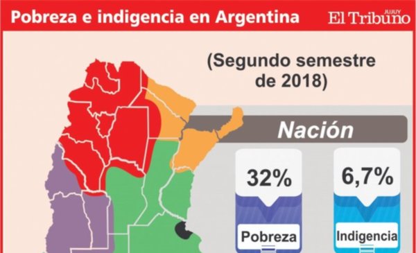 El índice De Pobreza En La Argentina Alcanzó El 32 8181