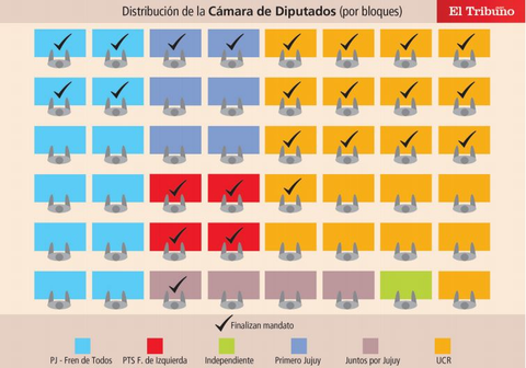 Elecciones: Jujuy renueva la mitad de sus legisladores