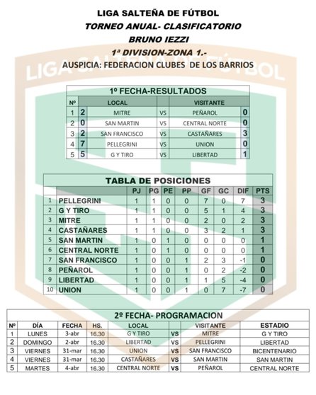 Mirá cómo se jugará desde hoy el torneo anual de fútbol de la Liga Salteña