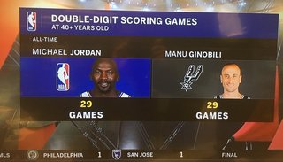 Manu Ginóbili igualó otro récord de Michael Jordan