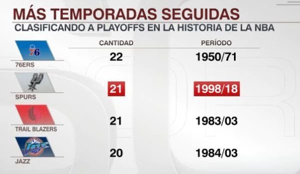VIDEO: Ginóbili llevó a los Spurs a los playoffs con una actuación sublime- VIDEO: Ginóbili llevó a los Spurs a los playoffs con una actuación sublime