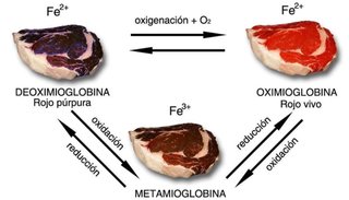 Carne molida: altamente perecedera
