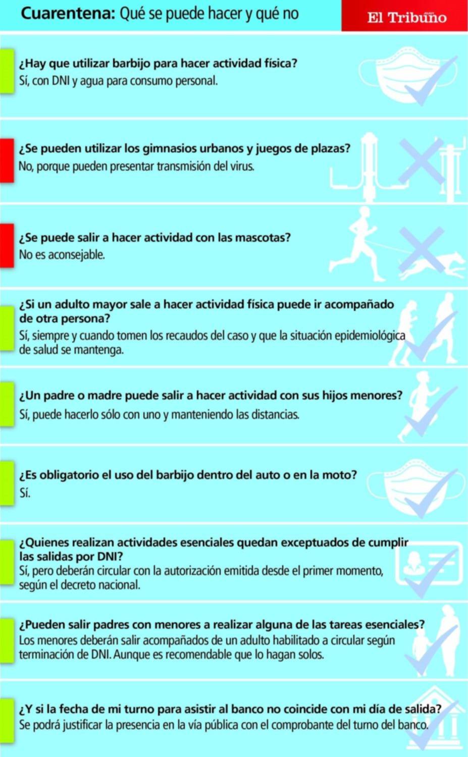 Desde Hoy Rigen Las Salidas Segun La Terminacion Del Dni