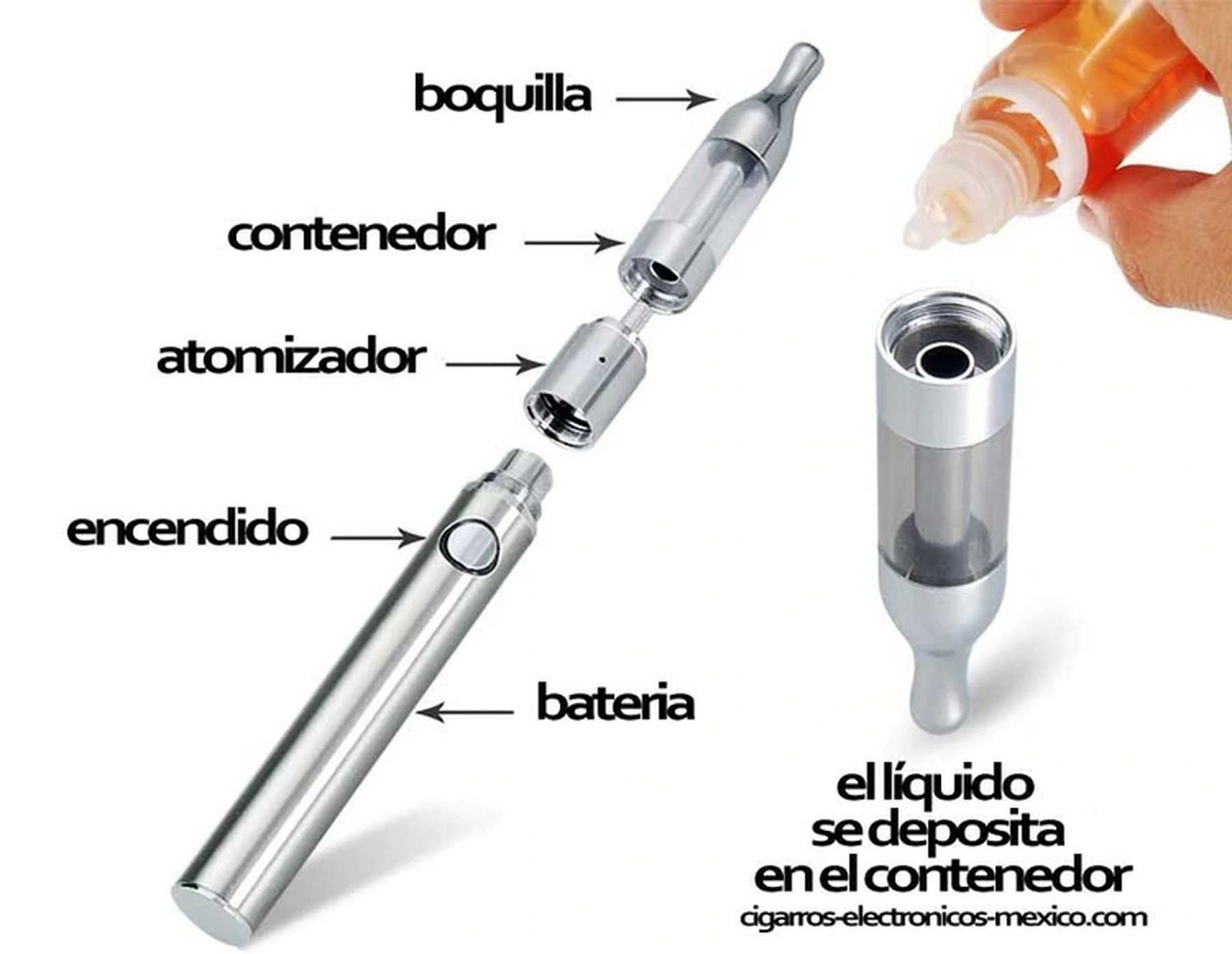 Baj El Consumo De Cigarrillos Pero Se Consolid El Electr nico Que
