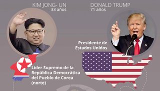 Histórica cumbre entre Trump y Kim en Singapur