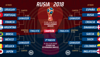 Arranca el "verdadero" Mundial y Argentina está del lado duro de la llave