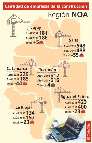 Creció la cantidad de empresas en la provincia