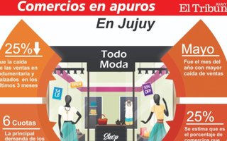 La venta de indumentaria bajó en un 25 por ciento