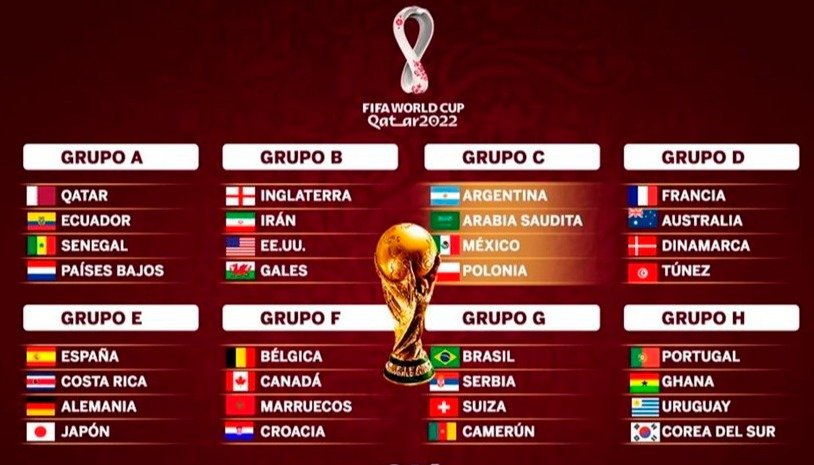 Grupo de URUGUAY en el Mundial Qatar 2022: partidos, fixture