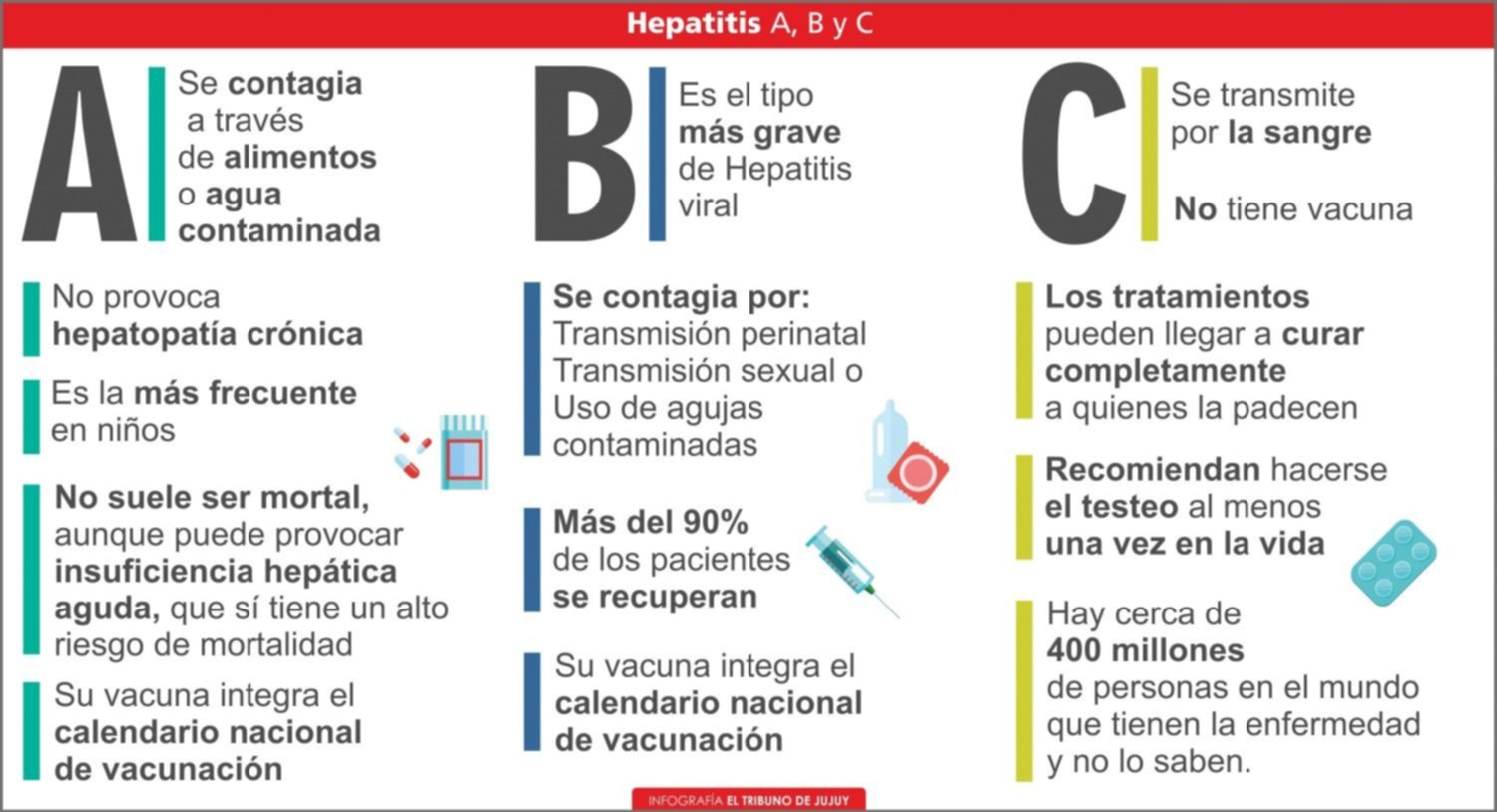 Promueven La Detecci N De Hepatitis Virales