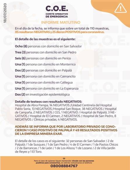 URGENTE / Siguen en alza los positivos de coronavirus en Jujuy: confirmaron 75 nuevos casos- URGENTE / Siguen en alza los positivos de coronavirus en Jujuy: confirmaron 75 nuevos casos