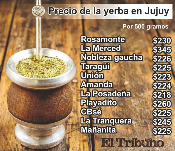 Argentina consumió 189 millones de kilos de yerba mate en ocho meses