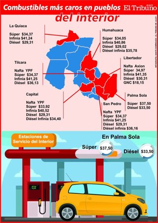 Combustibles más caros en pueblos del interior