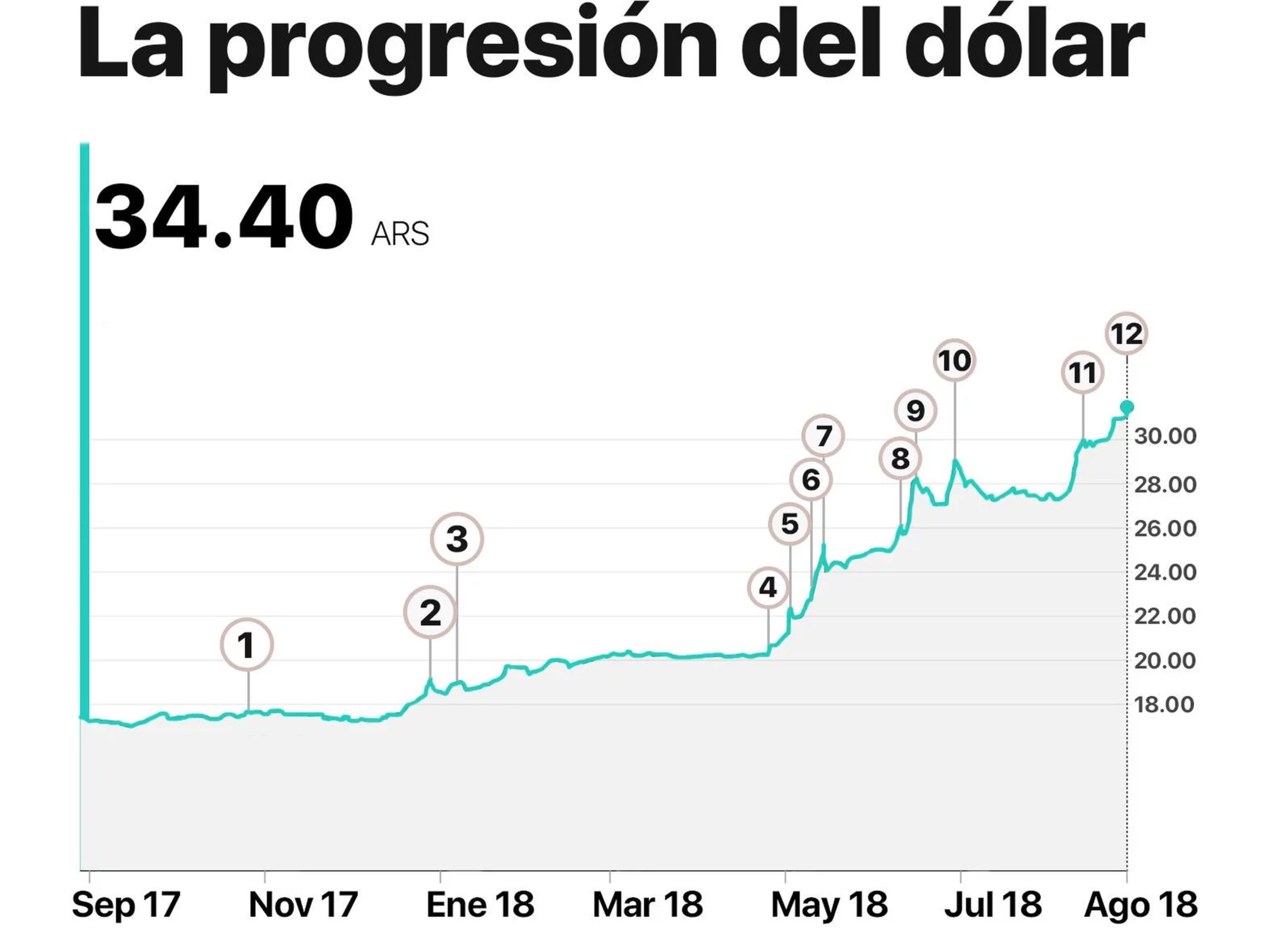 Valor Del Dolar Bcv 24 De Enero 2024 Image To U