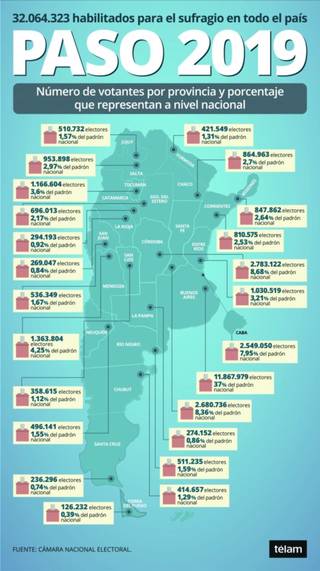 Más de medio millón de jujeños votarán en las Paso