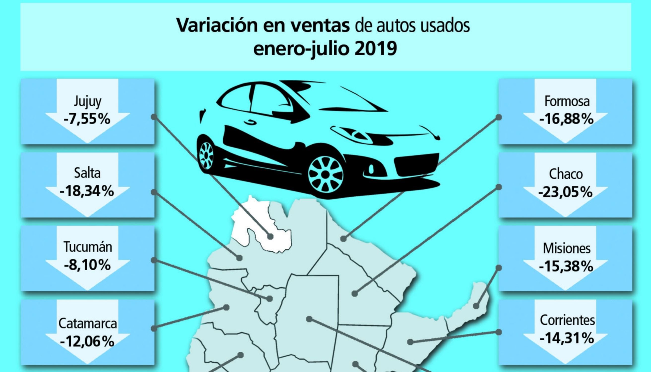 La venta de autos usados no logra repuntar en Jujuy