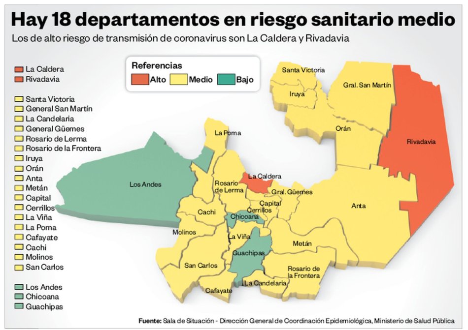 Capital salió de la zona roja  epidemiológica de contagios
