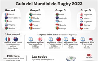 Todo lo que hay que saber sobre el Mundial de Rugby 2023: fixture