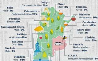 ¿Qué exporta cada provincia argentina?