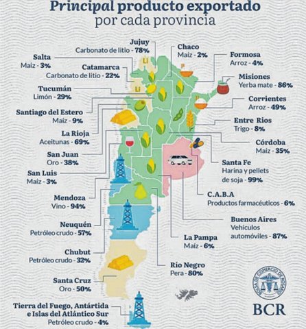 Qué exporta cada provincia argentina?