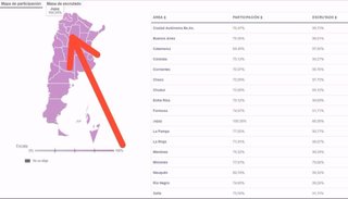 Absurdo: según los datos oficiales, en Jujuy participó más del 100% del padrón