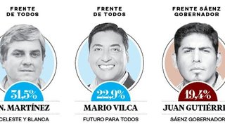 Valle de Lerma: Sorpresas y nuevas caras ganadoras en las PASO