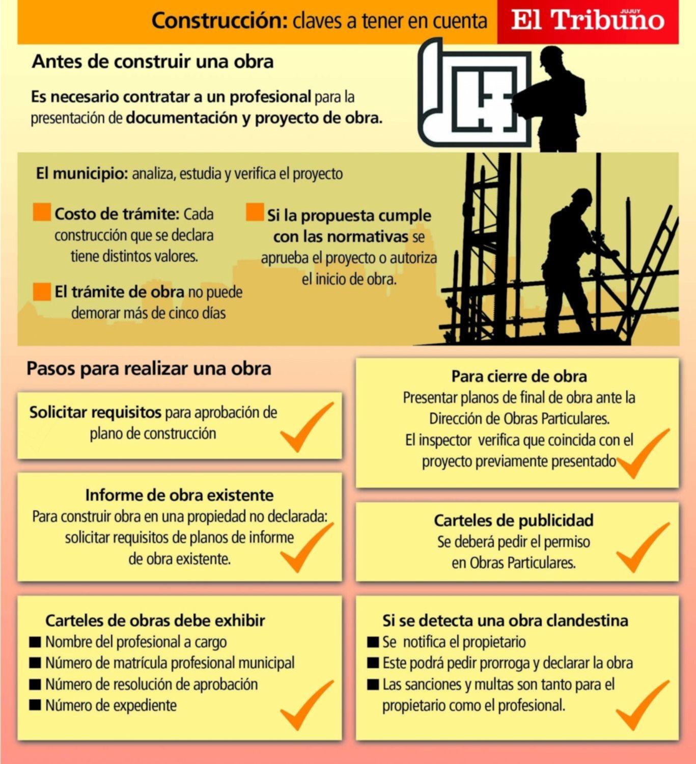 Como Actuar Antes De Encarar Una Construccion En La Ciudad