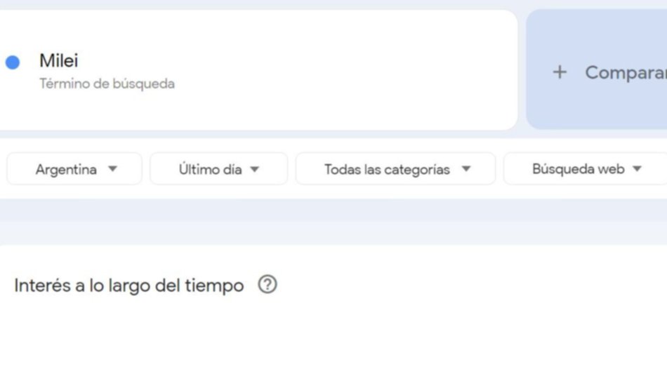 Salta, entre las principales provincias donde el apellido Milei despierta mayor interés en Google Trends- Salta, entre las principales provincias donde el apellido Milei despierta mayor interés en Google Trends