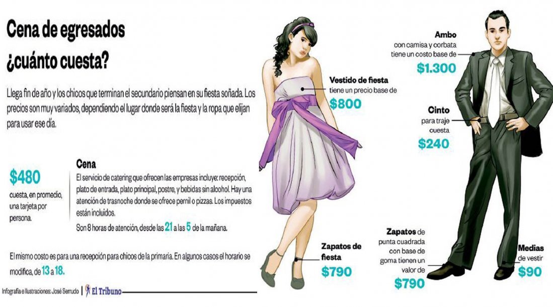 El costo de una cena de egresados alcanza fácilmente los 2.500 pesos