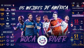 Conocé qué países vendrán a cubrir la primera final entre Boca vs. River