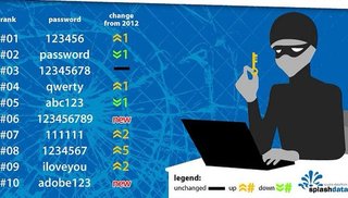 Un estudio reveló que "123456" fue la contraseña más usada del año