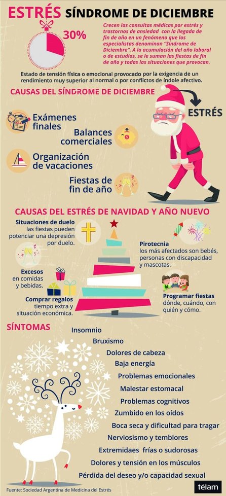 Diciembre trajo el estrés de fin de año 